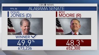 How Doug Jones pulled off a win in Alabama