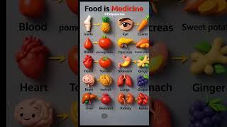 Food is Medicine | Fruits &amp; Vegetables for Different Organs#healthtips #ytshorts #shorts #viralshort