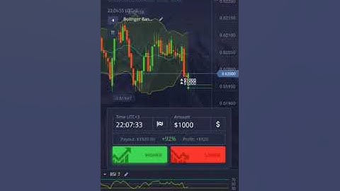 POCKET OPTION TRADING STRATEGY 1 MINUTE | TOP STRATEGY RSI INDICATOR