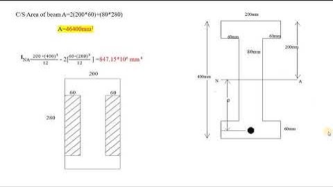 Pre-Stressed Concrete Elements Module-1 (lecture 5)