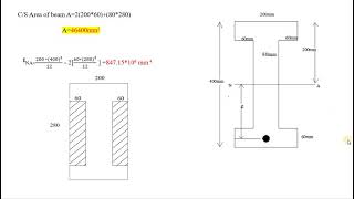 Pre-Stressed Concrete Elements Module-1 (lecture 5)