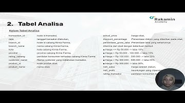 Final Task Kimia Farma Big Data Analytics Alfiyyah Ajeng Nurardita