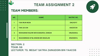 Assignment 2 Group 6 Management & Professional Ethics