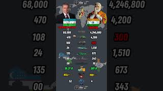Uzbekistan vs India Military Power Comparison 2026