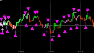 Free Download Best IQ Option Auto Signals Script | Binary Options Trading Strategy🔥🔥🔥