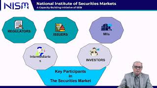 Module 3 - Securities Markets | PAIA Certification Exam
