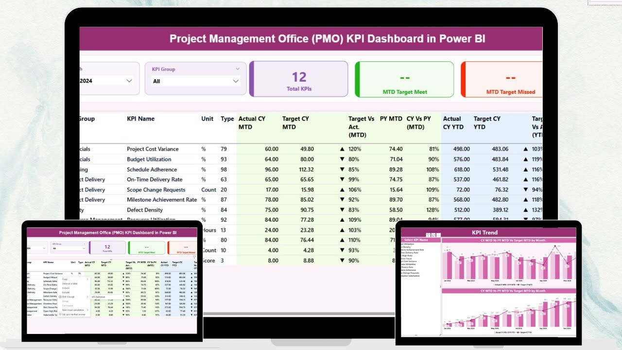 Project Management Office PMO KPI Dashboard in Power BI - YouTube