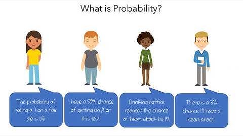 Probability Part 1: What is Probability