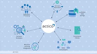 Credit Decisioning Software By Actico