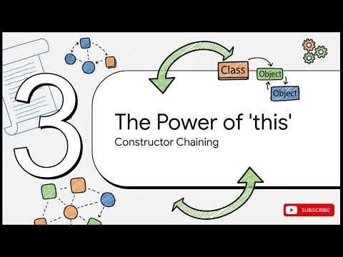 Episode 9 - Constructors & this Keyword in Java 21 | Default, Parameterized, Chaining & More