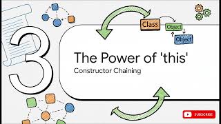 Episode 9 - Constructors & this Keyword in Java 21 | Default, Parameterized, Chaining & More