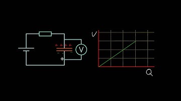 Energy stored on a capacitor