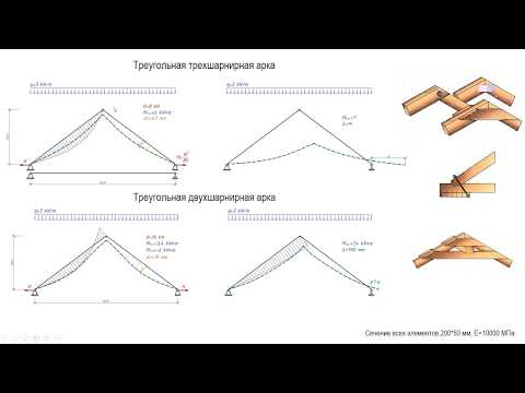 Видео: Висячие стропильные системы - анализ расчетных схем