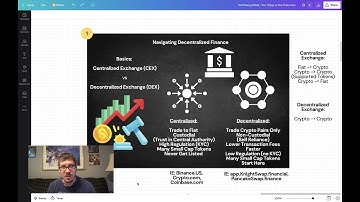 Defi Demystified - Navigating DeFI 101 - The Basics - Start Your Defi Journey Here