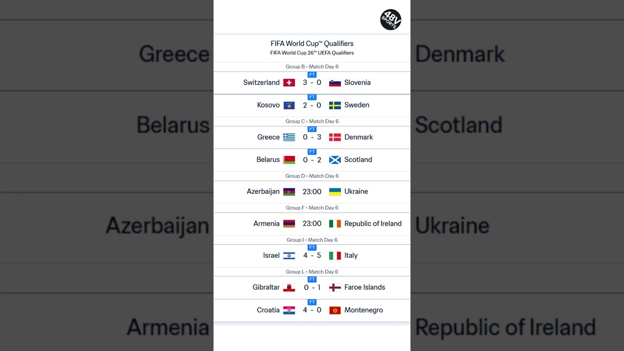 Hasil Lengkap Kualifikasi Piala Dunia 2026 Zona UEFA 