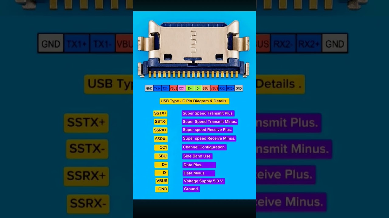 USB Type C Pin out Connection Details...