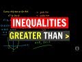 Quadratic Inequalities | Part 1