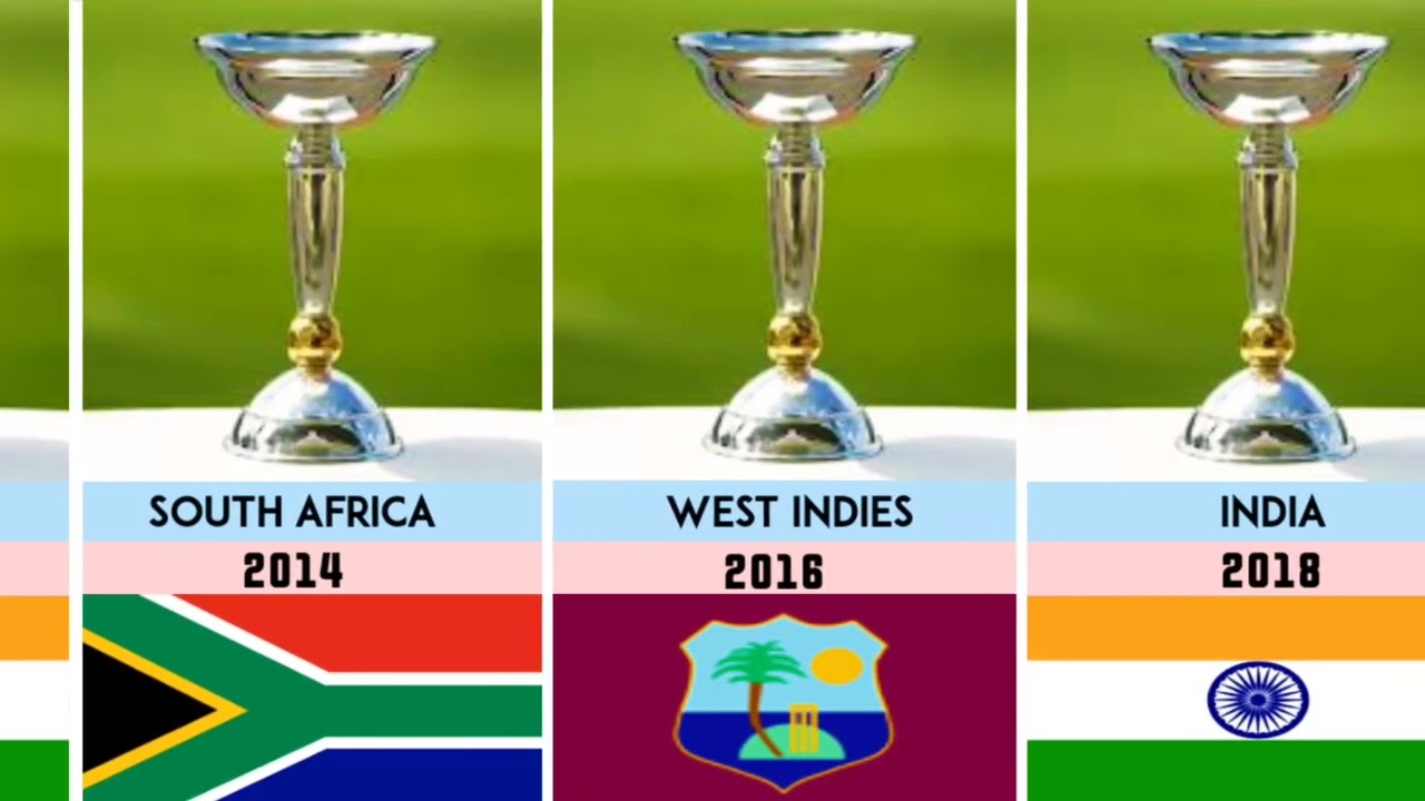 U19 World cup Winner List 1988 to 2026 | 