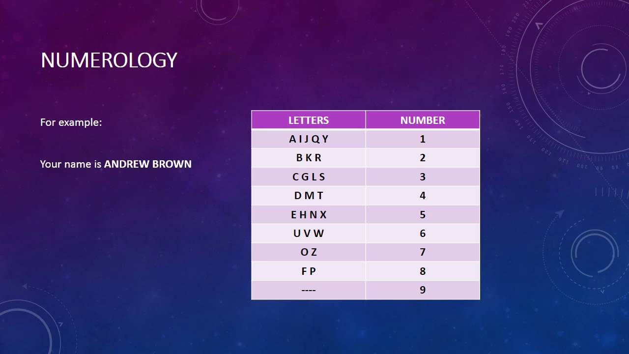 NUMEROLOGY 101 By Dadhichi Toth