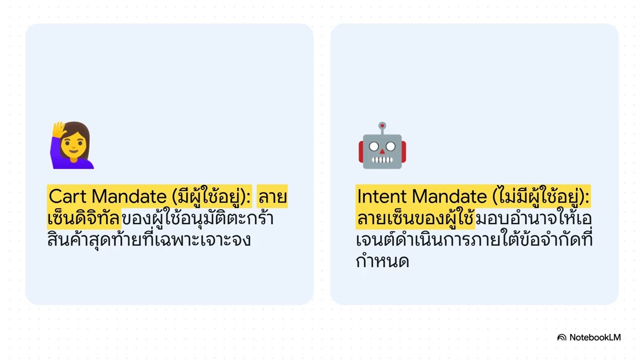 สรุป Agent Payments Protocol (AP2)