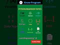 Python Beginner Topics 🖥️   | #shorts #pythonprogramming #knowprogram