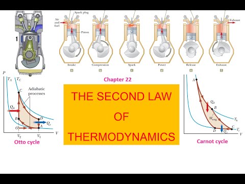 Video Lý 1 | Chap 22: Second Law of Thermodynamic | Nguyên... - youtube