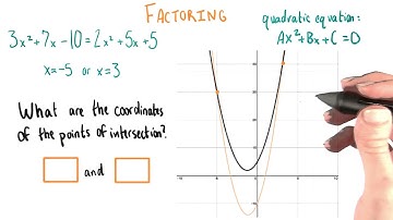 Points of Intersection - College Algebra