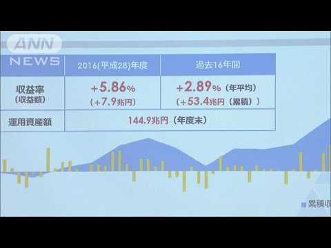 【ブサヨ】  01年度からの累積収益も５３兆円と最高【報道しない自由】GPIF、2016年度の運用益はプラス８兆円