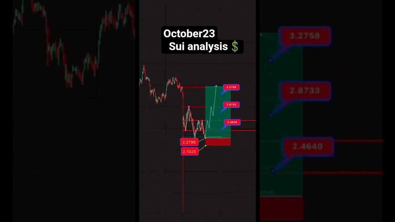 sui analysis 📈