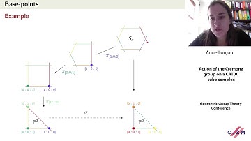 Anne Lonjou: Action of the Cremona group on a CAT(0) cube complex