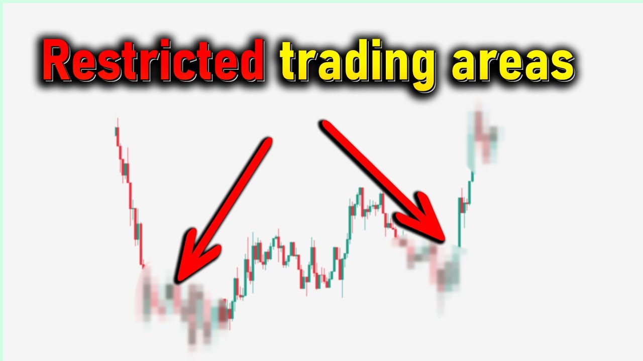 🚫 The “No-Trade Zones” That Kill Your Win Rate! 📉