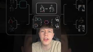 Blind Ranking R6 Elite Skins! 📈