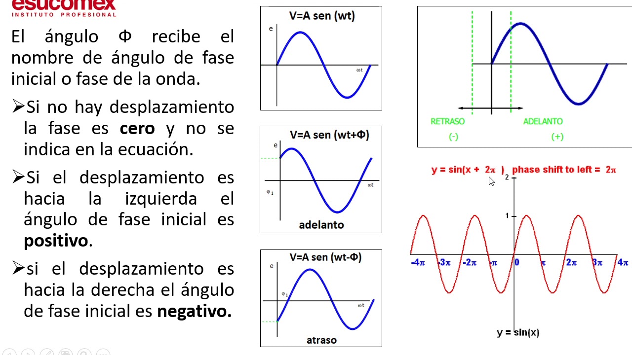angulo de fase inicial YouTube