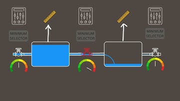 Bidirectional Inventory Control Concept