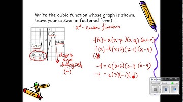 writing equations of cubic functions