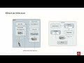 Oracle Xstore Architecture