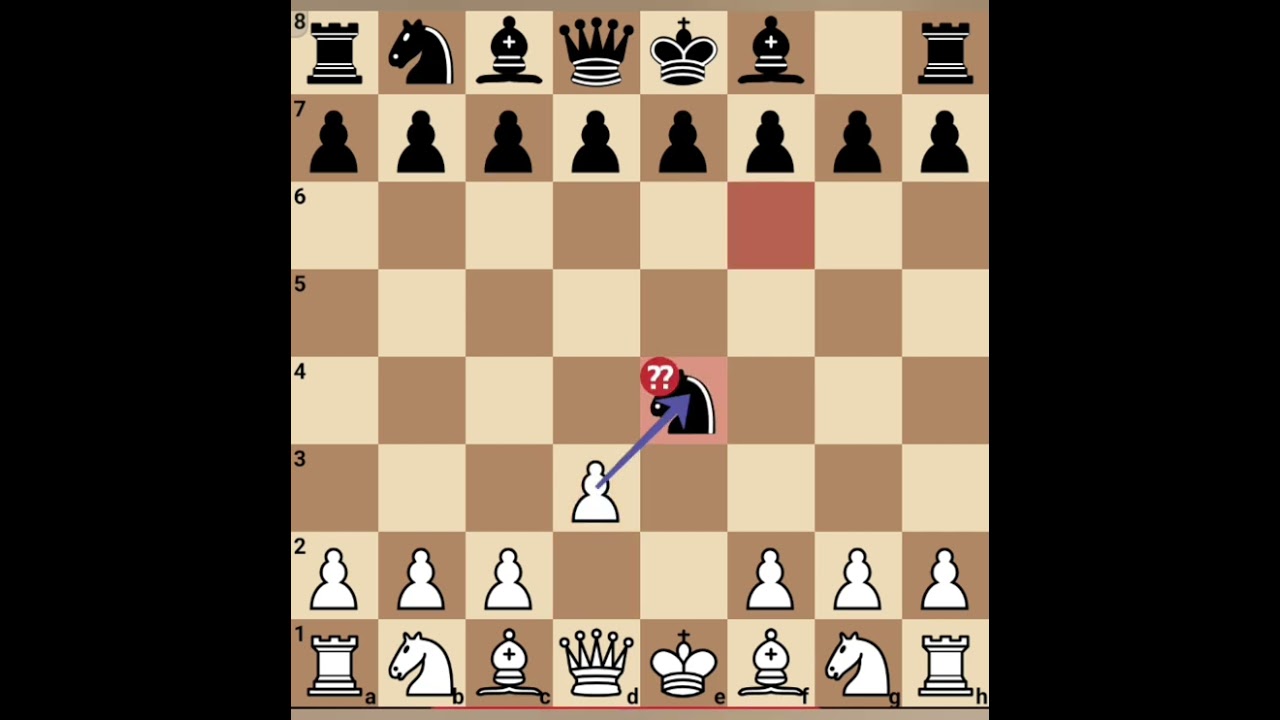 Como jugar ajedrez ♟️♟️