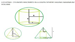 optimizing volume of inscribed 3d shapes