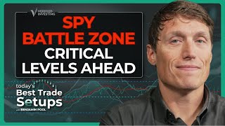 Major Index at Decision Point - Will Bulls Defend or Bears Take Control? Key Zones Revealed