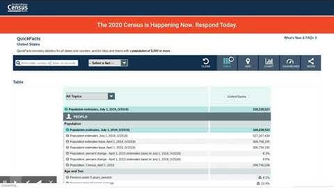 PSOE Middle School U.S. Census Project Video Explanation