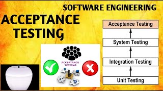 Software Engineering | LEVELS OF TESTING ( ACCEPTANCE TESTING) | Hindi /English