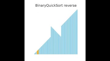BinaryQuickSort on Reverse Data Animation