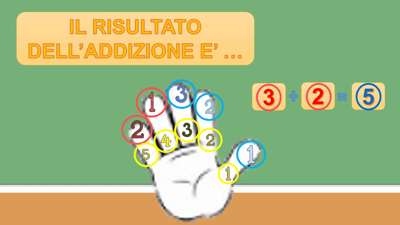 Addizioni con le dita
