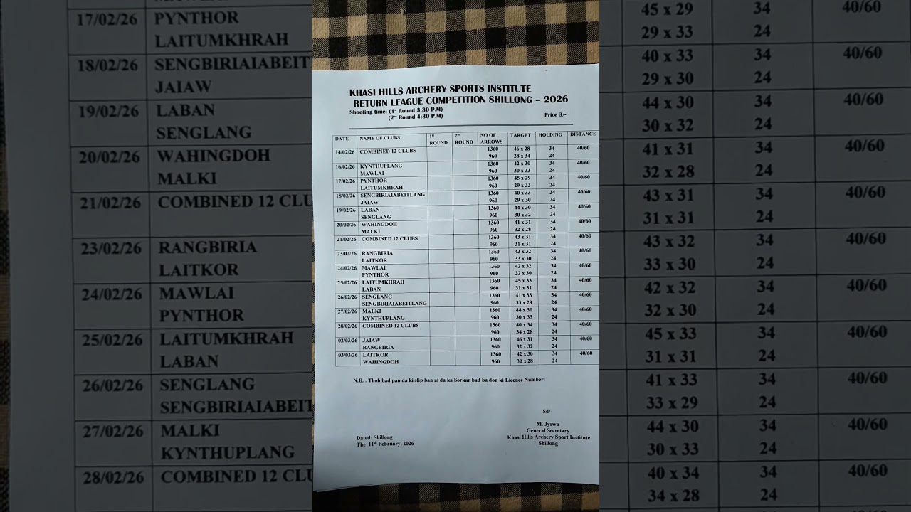 Club Chart for February 2026