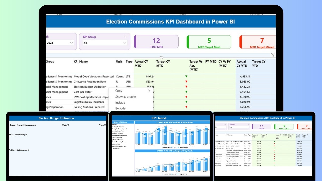 Election Commissions KPI Dashboard in Power BI