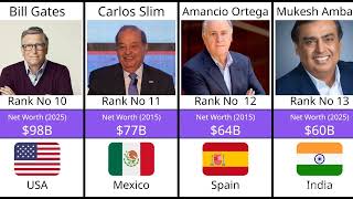 Top 20 Richest Billionaires (2000–2025) 🌍 | Who Stayed No.1