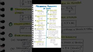 Formula sheet Mechanical properties of solid class 11
