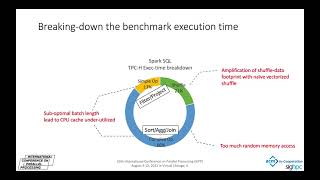 Session 5B: Using Vectorized Execution to Improve SQL Query Performance on Spark