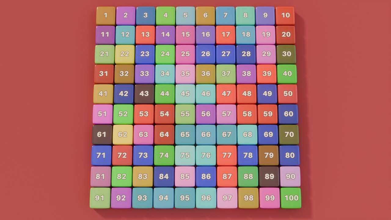 Number Song 1-100 | Counting by 1 to 100