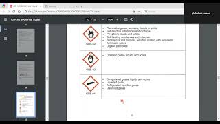 IOSH Module 5 hazards  and control measures of Global OSHAcademy
